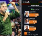 Marcos Rogério lidera cenários de intenção de voto ao Governo de Rondônia em levantamento divulgado pelo Instituto Veritá 
